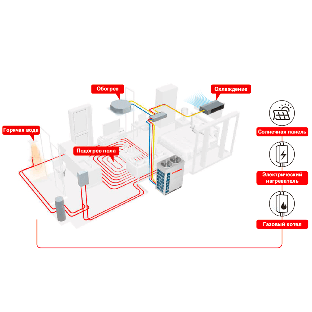 Серия Hi-FLEXi S с рекуперацией тепла